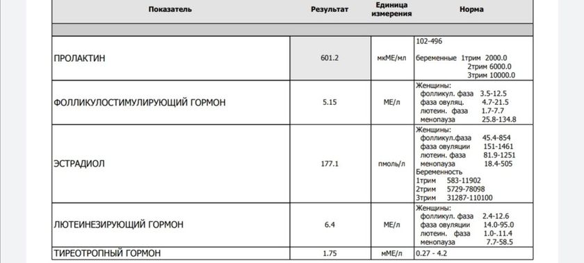 Пролактин Это сильно высокий