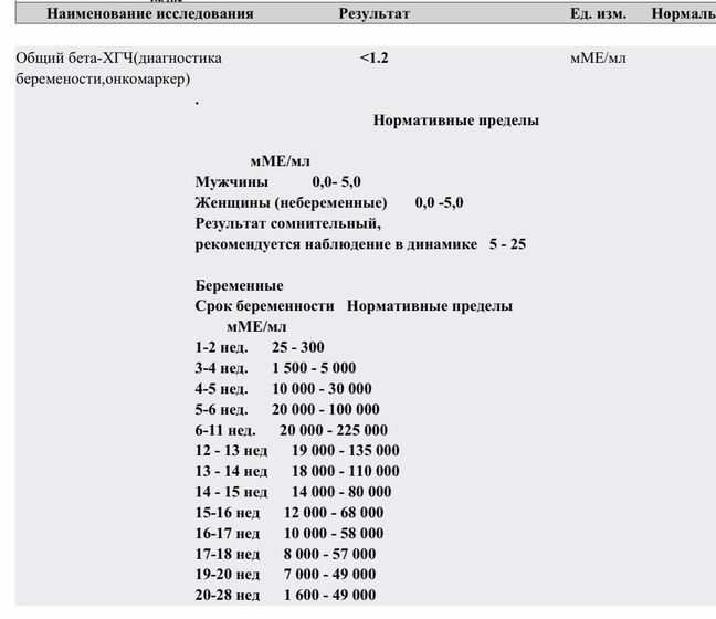 Ну что, вот и результат ХГЧ 🙂