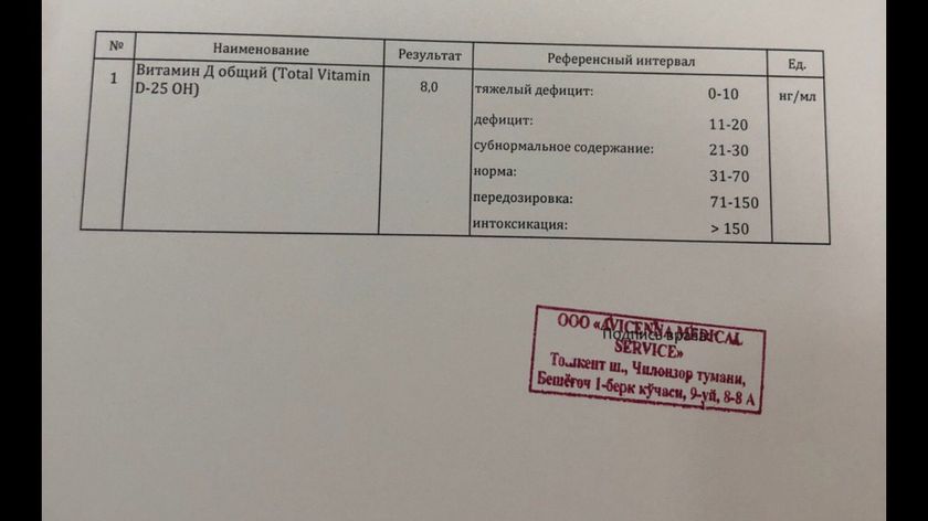 ‼️Тяжёлый дефицит витамина D‼️