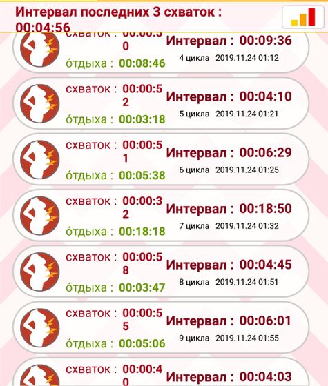 В течении часа такая