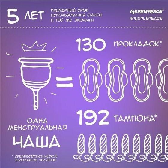 МЕНСТРУАЛЬНАЯ ЧАША