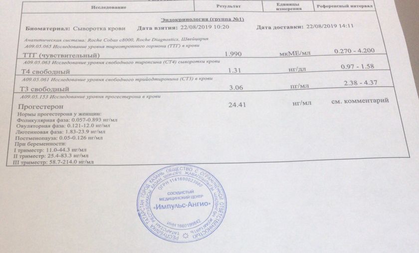 Прогестерон снизился