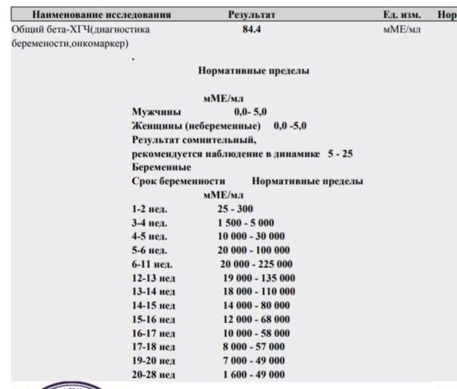 Хгч.