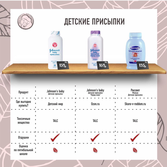 Разбор детских присыпок