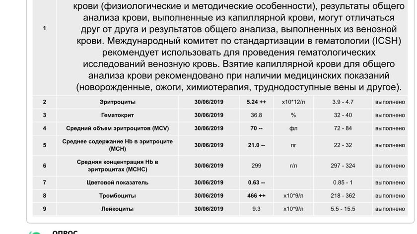 Общий анализ крови