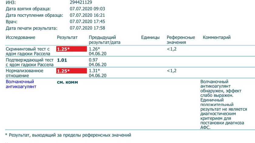 АФС и последний анализ после ЗБ