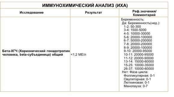 Крио згт 7дпп