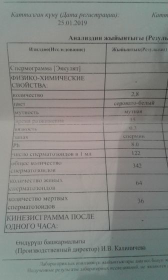 Сг