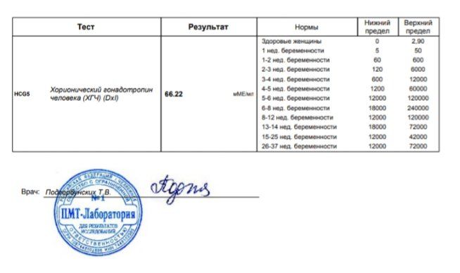 Год назад я узнала, что стану мамой второй раз.