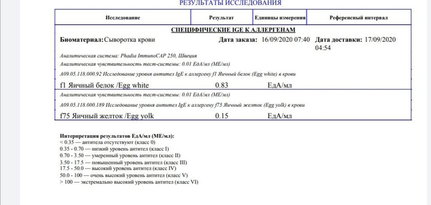 Прививка Корь краснуха паратит
