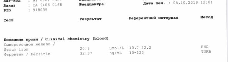 30 это низкий ферритин?