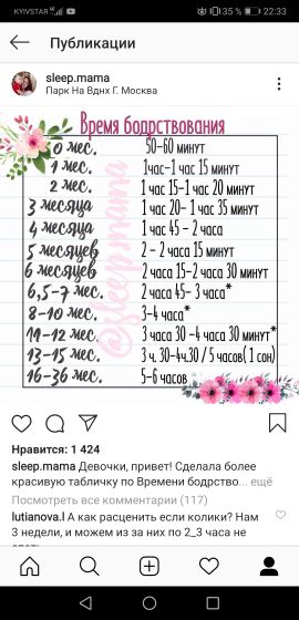 Нормы сна и бодрствования деток