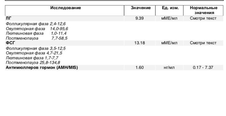 ФСГ при зачатии