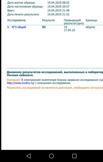 Результат второго хгч