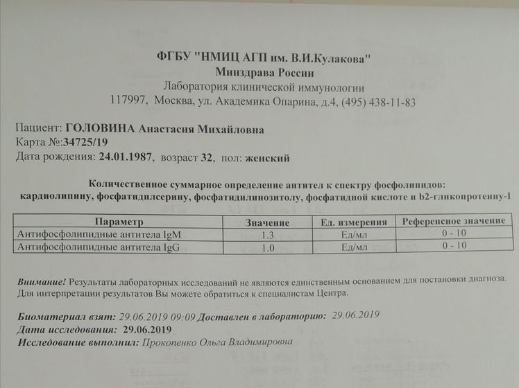Результаты анализов