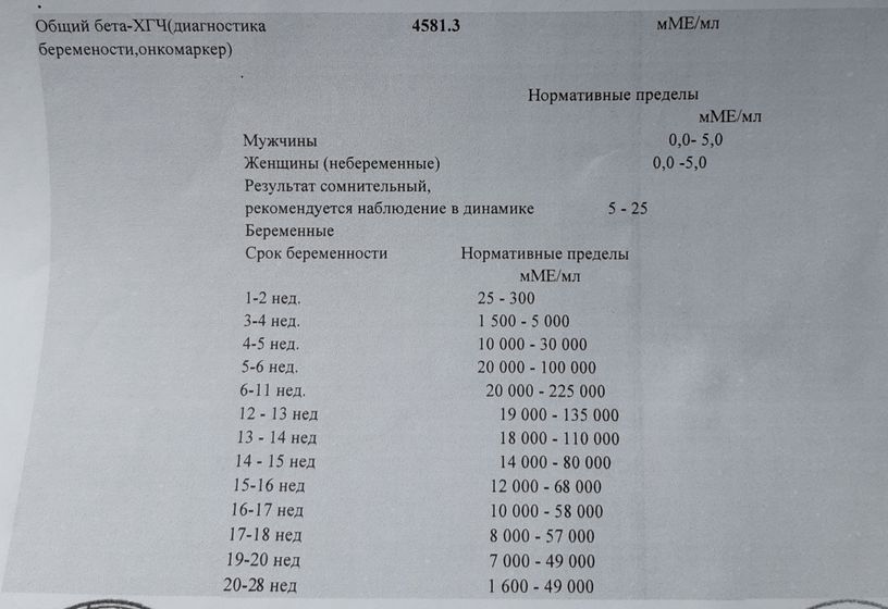 Хгч