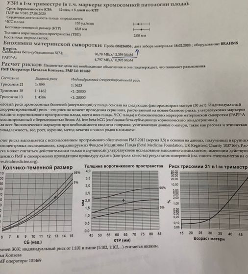1 скрининг , хгч повышен