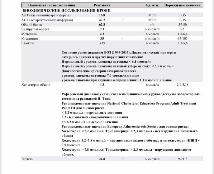 Анализы наши...что значат эти показатели?