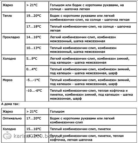 Список покупок для новорожденного. Приданное новорожденному.