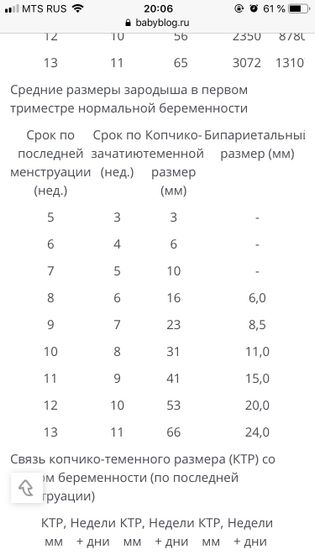 Ктр