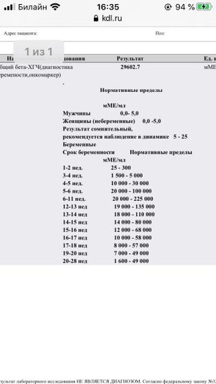 Девочки, пришёл результат хгч,