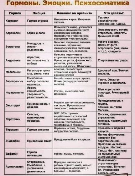 Про гормоны.