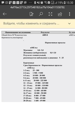 Результат хгч