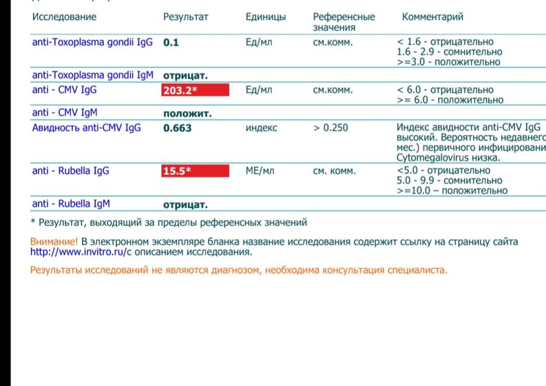 Девочки ,помогите разобраться .Сдавала