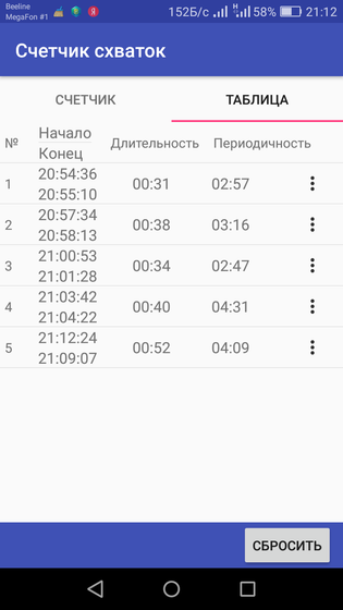 Девочки, подскажите что делать