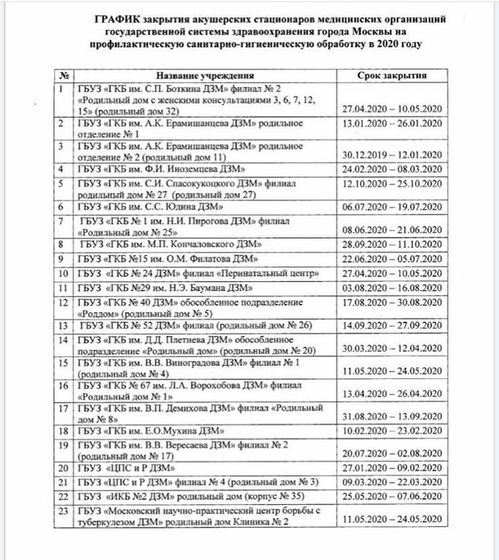 Санитарно-гигиеническая обработка 2020