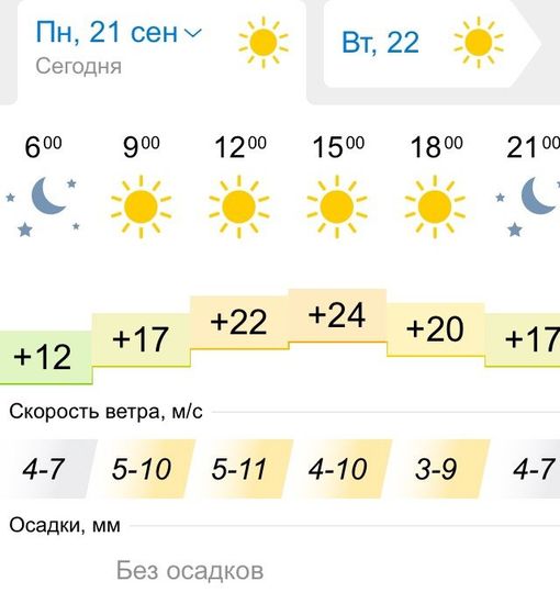 В чем бы вы