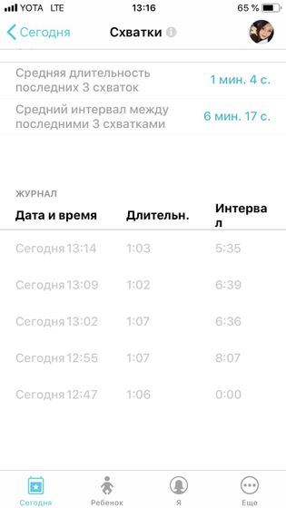 Мяч спаситель ? Схваточки