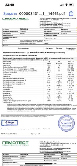 Кто разбирается в анализах?