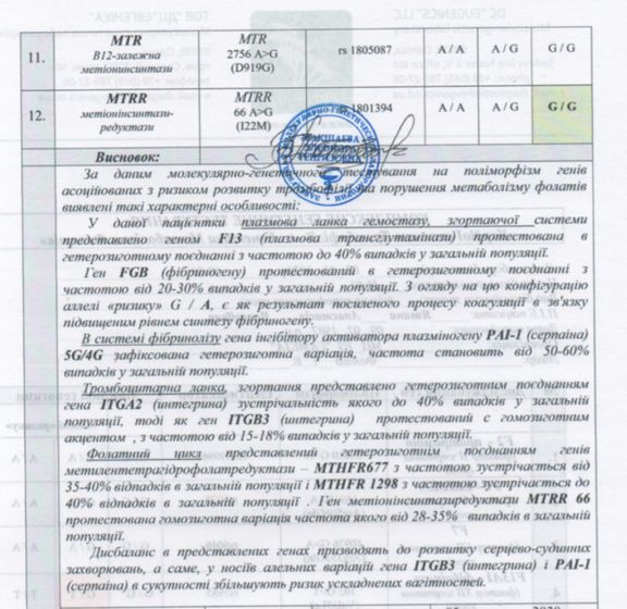Тромбофилия + фолатный цикл