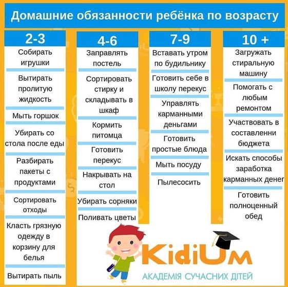 Обязанности ребенка
