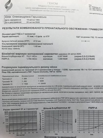 Девочки подскажите кто понимает