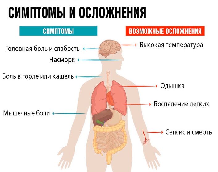Коронавирус:список симптомов есть на
