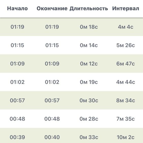Это схватки?