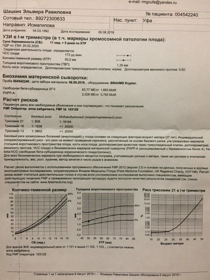 Девочки, пожалуйста, помогите разобраться