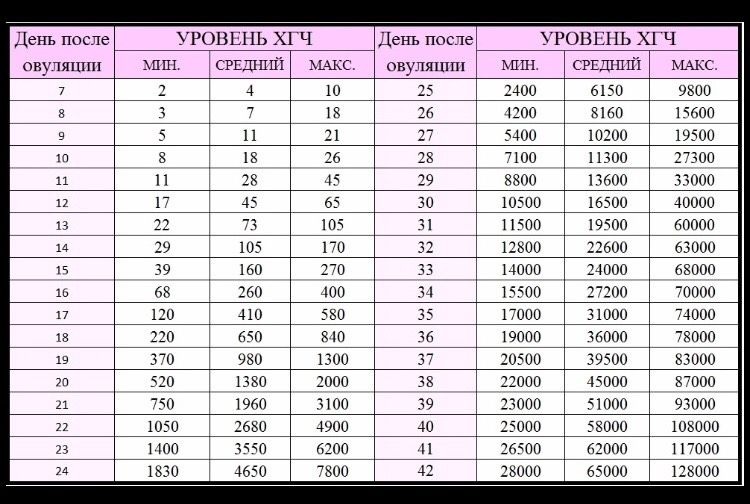 Таблица хгч