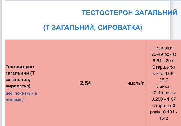 Какая разница между этими показателями ?