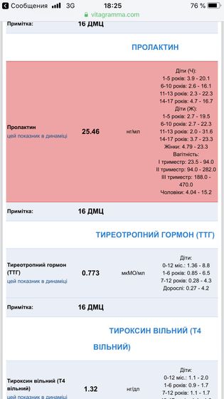 Результаты, кто что понимает объясните , к доктору не скоро запись