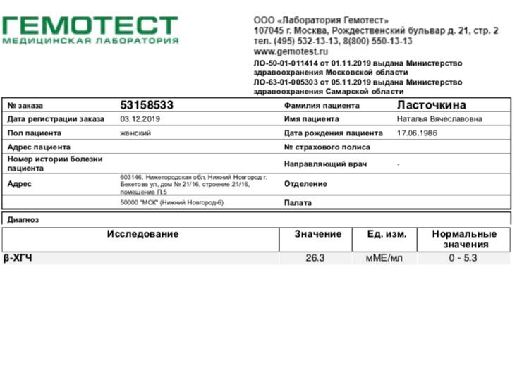 Что означает анализ