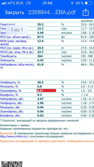 Девочки , кто что