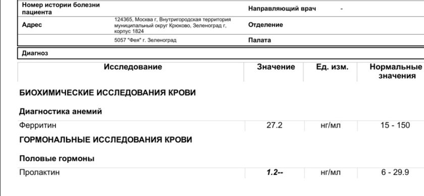 Пролактин
