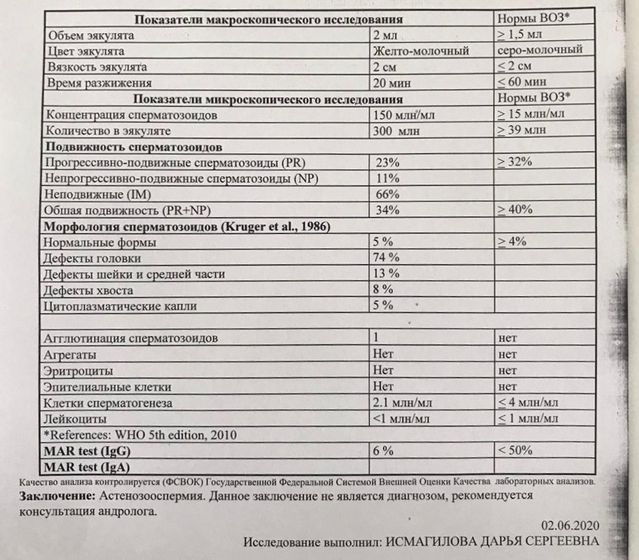 Планирование 2020 (Спермограмма)
