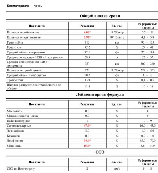 Я не дождусь звонка врача