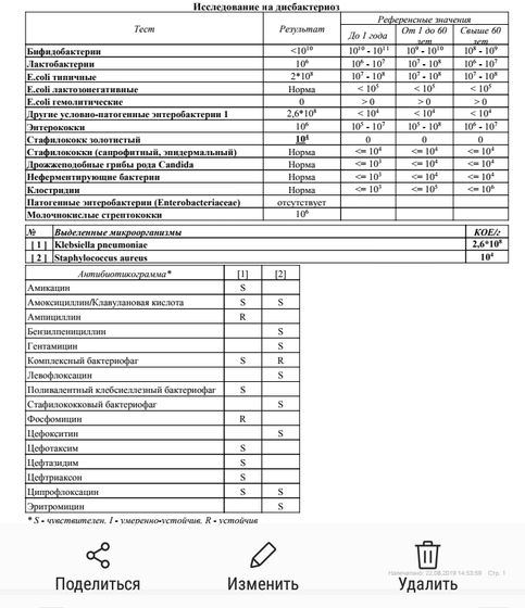 Антибиотики Девочки дизбактериоз