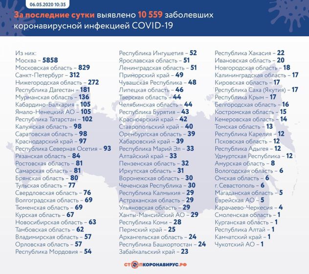 Сводка заразившихся