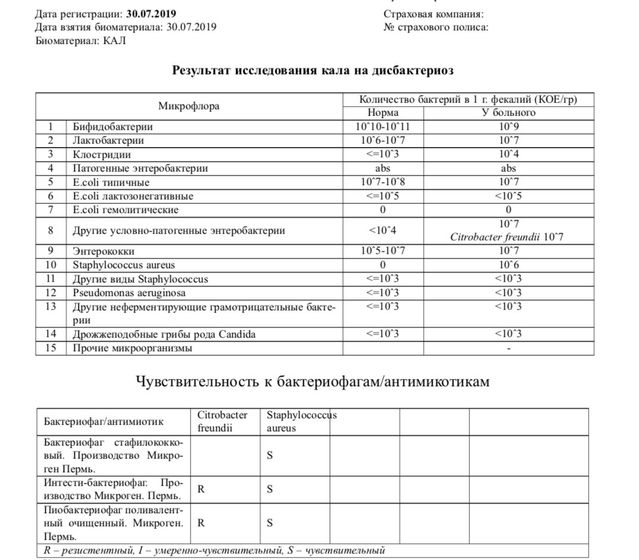 Пришел анализ на дисбактериоз